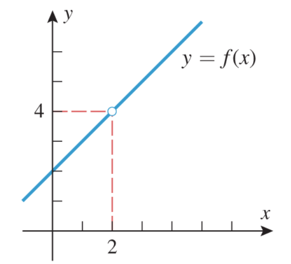 “连续”概念在数学中的层层演进