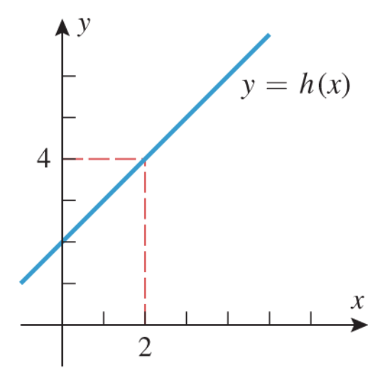 “连续”概念在数学中的层层演进