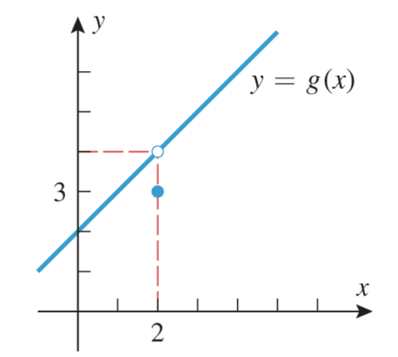 “连续”概念在数学中的层层演进
