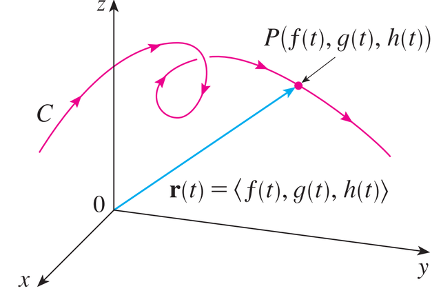 “连续”概念在数学中的层层演进