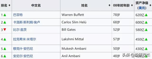 残害兄弟、吸血穷人、榨干印度：揭秘亚洲首富黑暗发家史