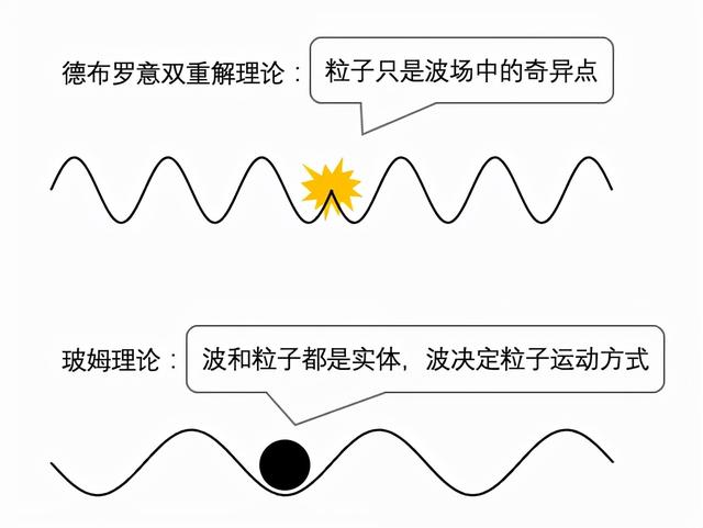 玻姆力学——教科书之外的量子理论