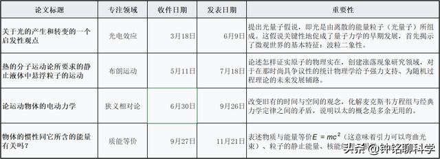引力波究竟是什么波？花大价钱研究它，究竟有啥用？
