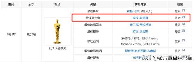 豆瓣第一，IMDB第一，但《肖申克的救赎》主角是谁？很多人不知道