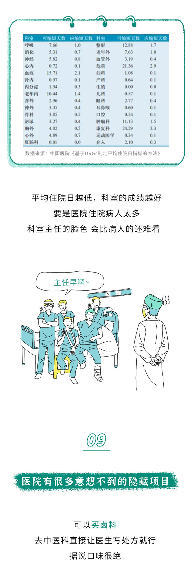 医院里有哪些不为人知的内幕