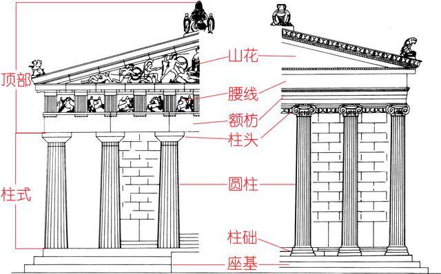 西方建筑——从历史、形式、特征等读懂她的美