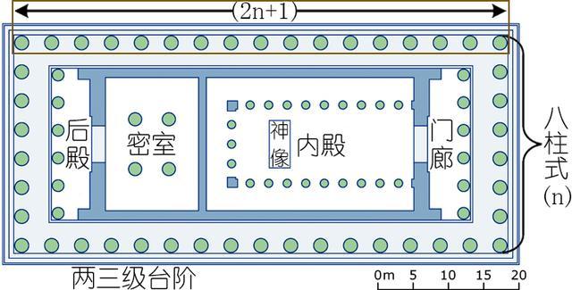 西方建筑——从历史、形式、特征等读懂她的美