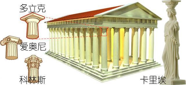 西方建筑——从历史、形式、特征等读懂她的美