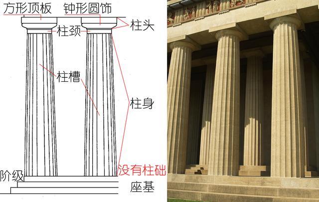 西方建筑——从历史、形式、特征等读懂她的美