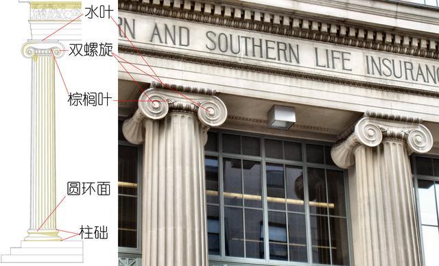 西方建筑——从历史、形式、特征等读懂她的美