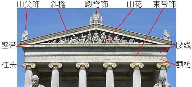 西方建筑——从历史、形式、特征等读懂她的美