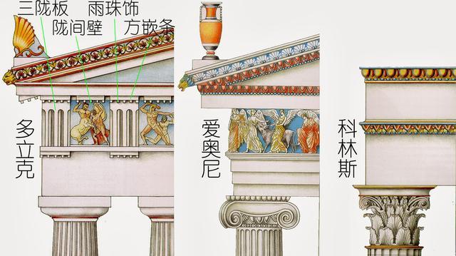 西方建筑——从历史、形式、特征等读懂她的美