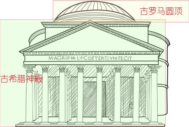西方建筑——从历史、形式、特征等读懂她的美