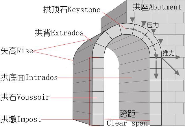 西方建筑——从历史、形式、特征等读懂她的美
