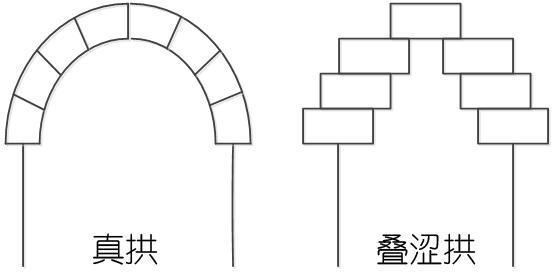 西方建筑——从历史、形式、特征等读懂她的美
