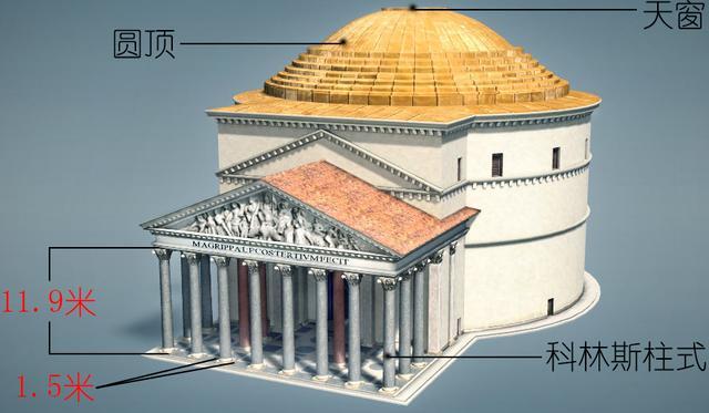 西方建筑——从历史、形式、特征等读懂她的美