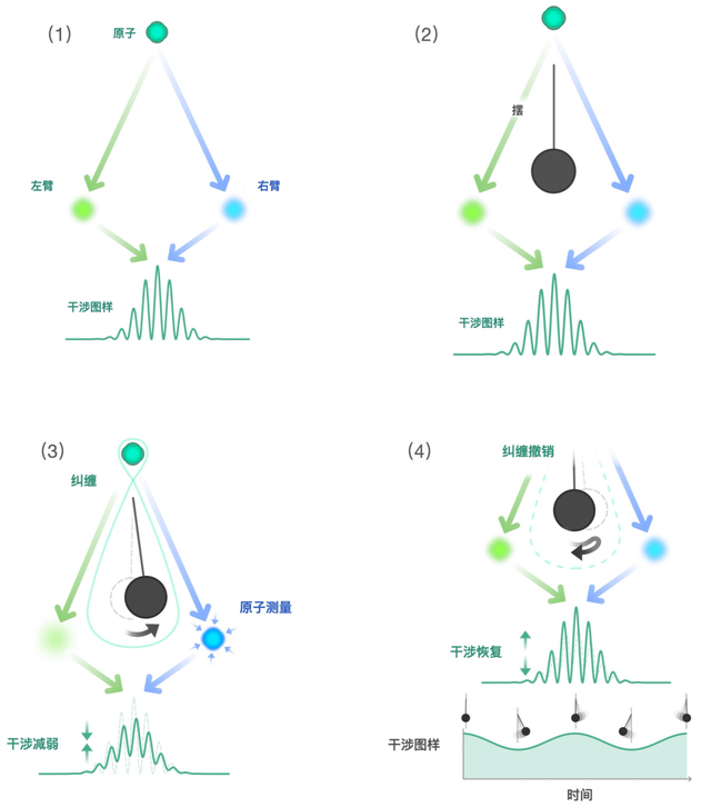 引力是量子力吗？