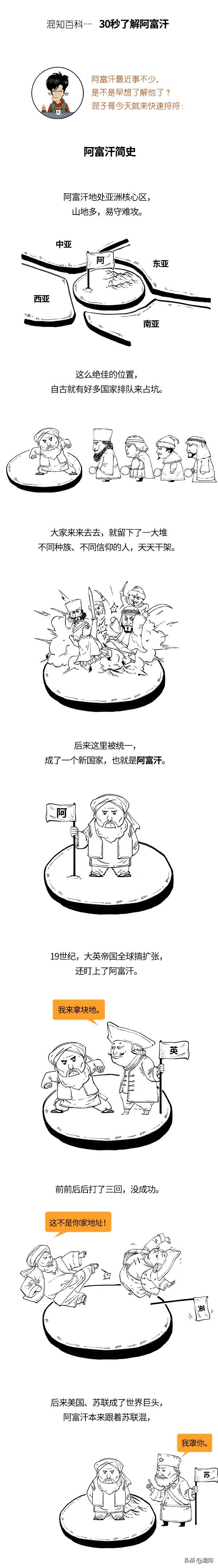 阿富汗今天建立了新政府，来30秒快速了解阿富汗都发生了啥？