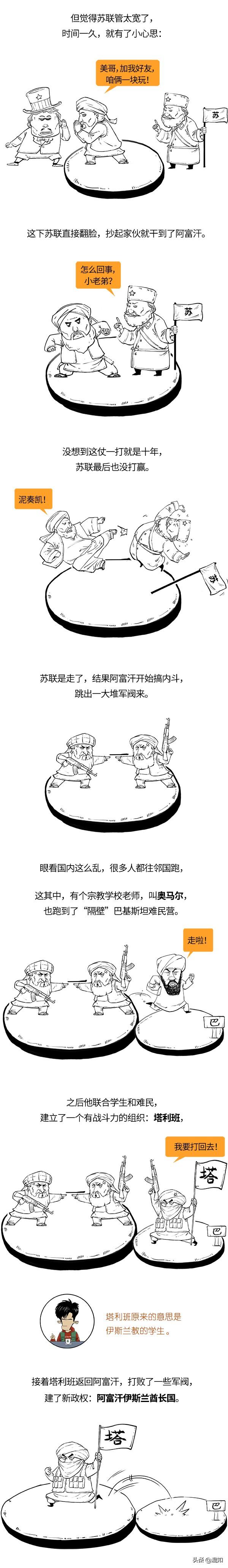 阿富汗今天建立了新政府，来30秒快速了解阿富汗都发生了啥？