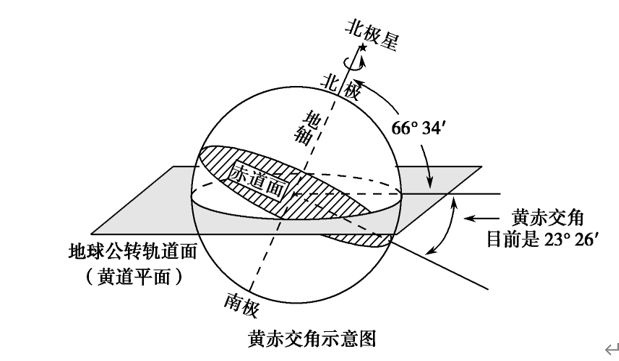地球的运动：自转、公转及其意义 讲义