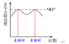 地球的运动：自转、公转及其意义 讲义