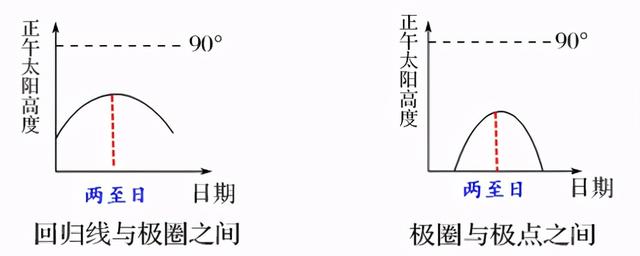 地球的运动：自转、公转及其意义 讲义
