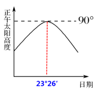 地球的运动：自转、公转及其意义 讲义