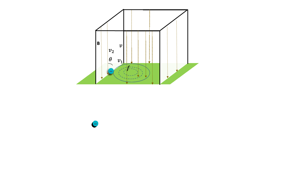 “神秘的”轨道角动量