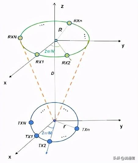“神秘的”轨道角动量