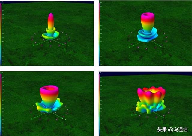 “神秘的”轨道角动量