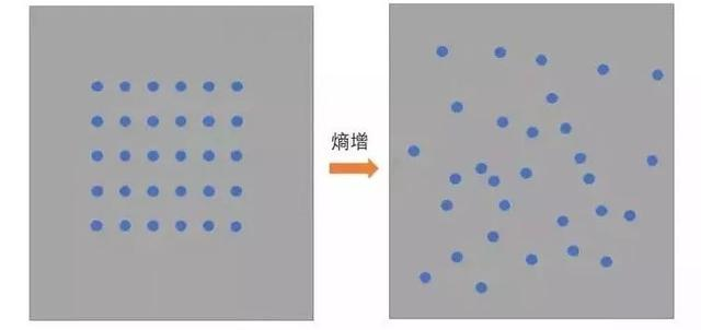 熵-热力学定理，为什么让那么多人一下子顿悟了