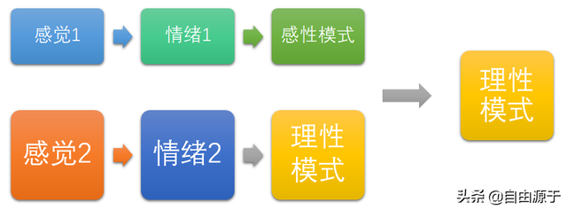 《洞见》：为什么佛学是真的