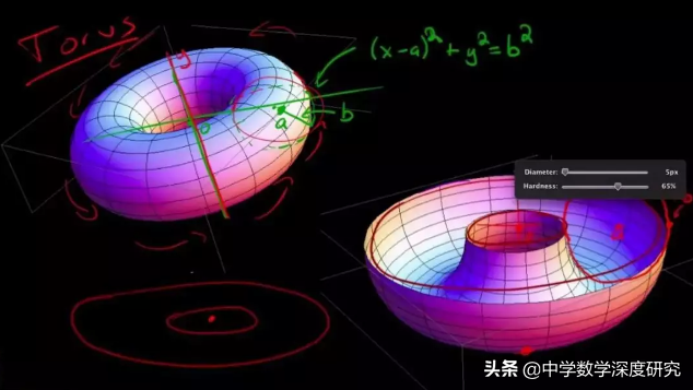 神秘的拓扑学，起源于游戏的数学，柔软的数学