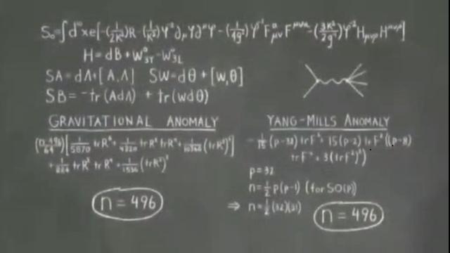 宇宙的终极理论？弦理论以及它的11维时空