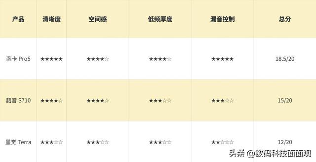 游泳耳机怎么选？实测南卡、韶音、墨觉三款热门型号谁更强？