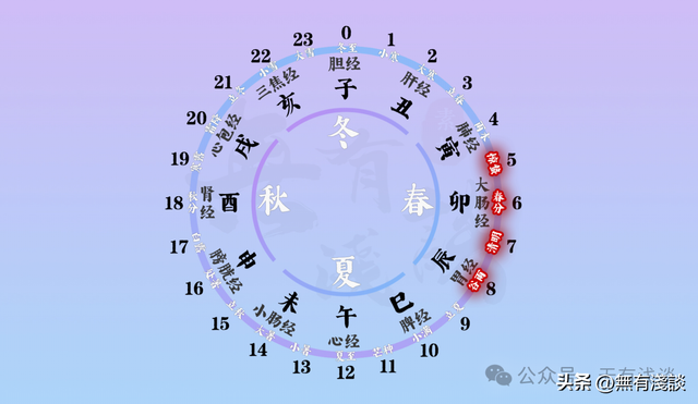 黄帝的四季睡眠大法，看看你睡对了吗？