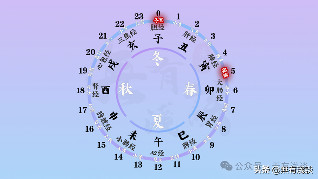 黄帝的四季睡眠大法，看看你睡对了吗？