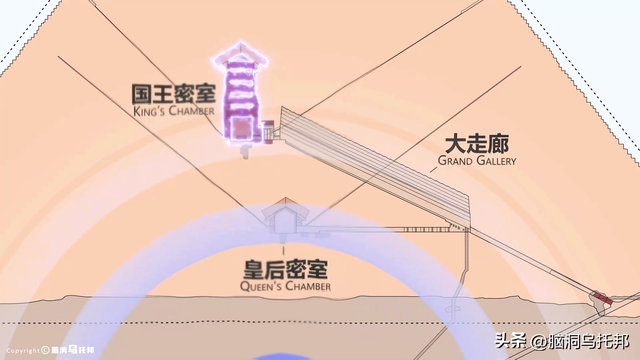 金字塔的真正用途太可怕！谜团早已被破解，主流学界却没人敢说？