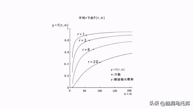 澳门赌场背后的玄机！告诉你十赌九输真正原因！赌博的魔鬼经济学