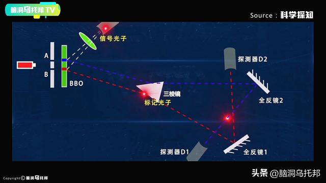 这个实验让爱因斯坦质疑世界的真实性，无数学者相信平行宇宙存在