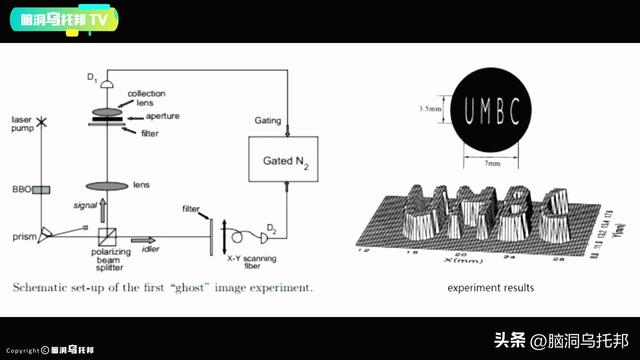 这个实验让爱因斯坦质疑世界的真实性，无数学者相信平行宇宙存在