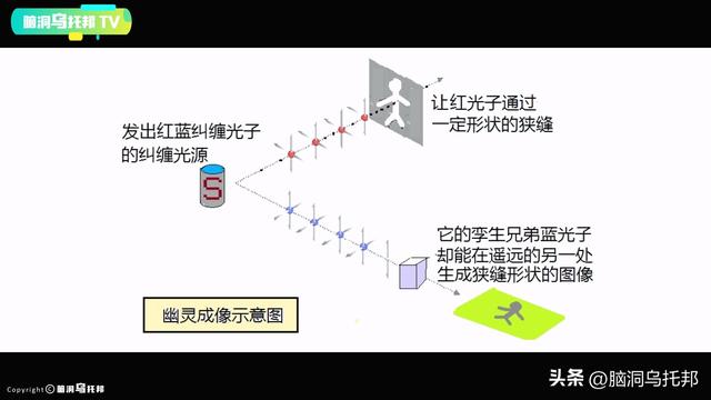 这个实验让爱因斯坦质疑世界的真实性，无数学者相信平行宇宙存在