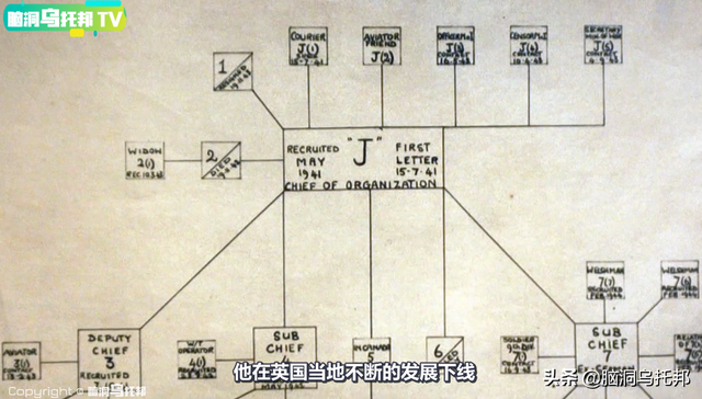 史上最牛双面间谍 一人分饰28角 玩转英国德国间谍网