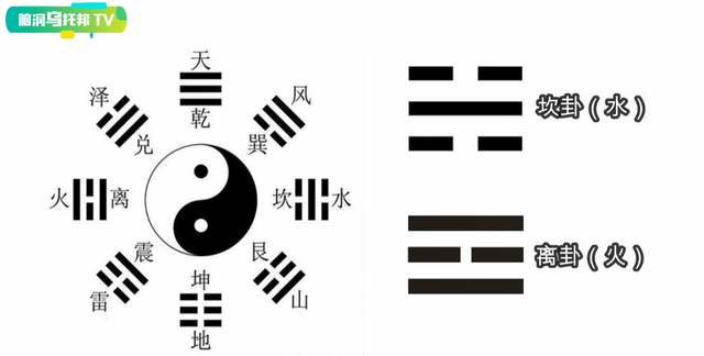 解密上古奇书《易经》它所预测未来和蕴含宇宙奥秘震惊西方学界