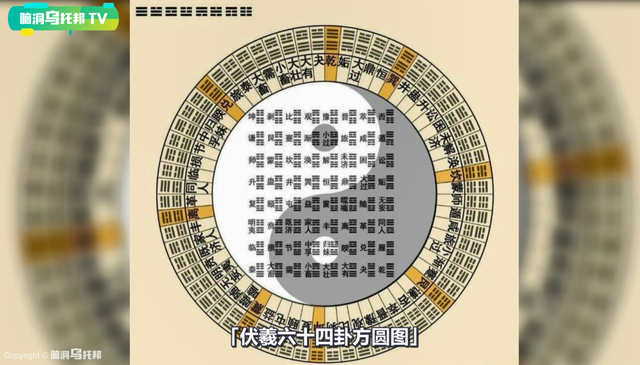 解密上古奇书《易经》它所预测未来和蕴含宇宙奥秘震惊西方学界