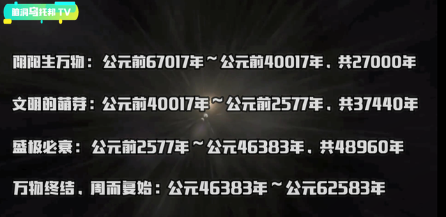 解密上古奇书《易经》它所预测未来和蕴含宇宙奥秘震惊西方学界