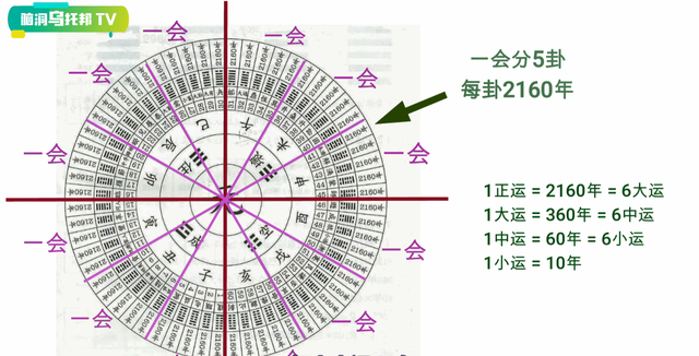 解密上古奇书《易经》它所预测未来和蕴含宇宙奥秘震惊西方学界