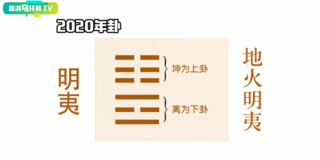 解密上古奇书《易经》它所预测未来和蕴含宇宙奥秘震惊西方学界