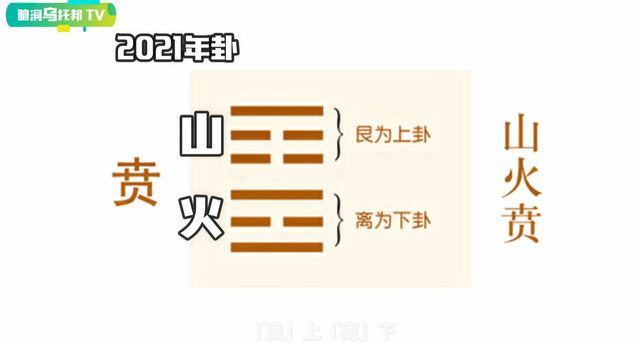 解密上古奇书《易经》它所预测未来和蕴含宇宙奥秘震惊西方学界