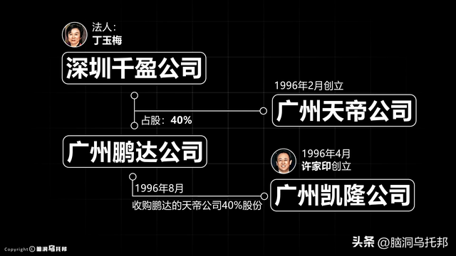 39亿注册资本如何撬动2.4万亿负债？深扒许家印被捕的真相